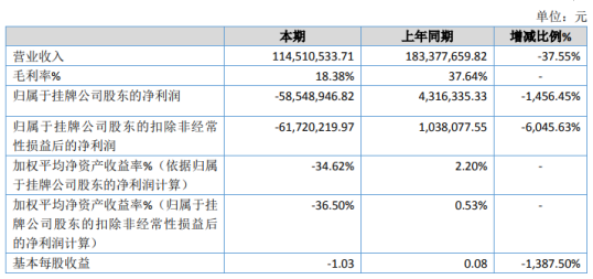 盛本通讯怎么样（上海盛本智能科技几号发工资）-图2