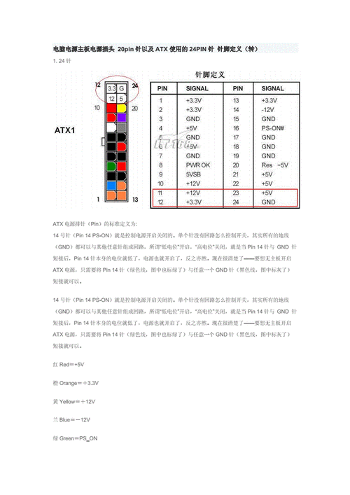 关于24pinatx标准1.3的信息-图3