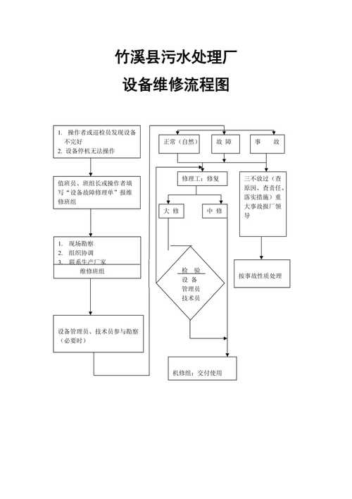 办公设备维修流程（办公设备维修服务）