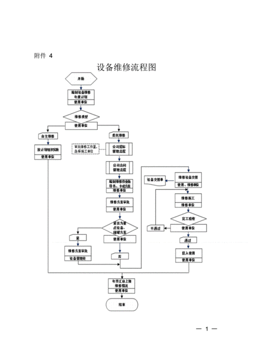 办公设备维修流程（办公设备维修服务）-图3