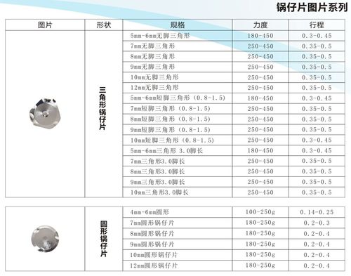 锅仔片执行的国家标准（锅仔片执行的国家标准有哪些）