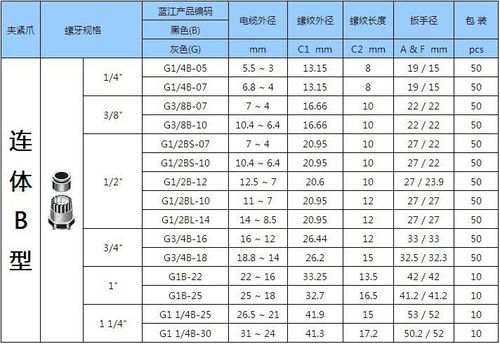 G1C测试标准（grc检测标准）-图3