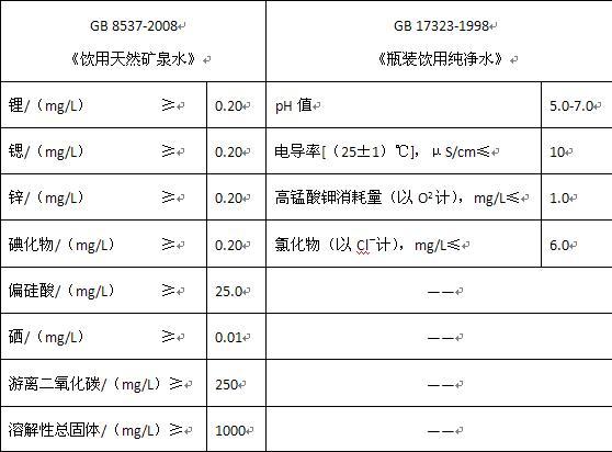 cmc行业标准（ccom国家行业标准）-图3