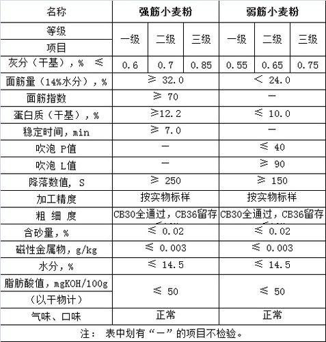 cmc行业标准（ccom国家行业标准）-图2