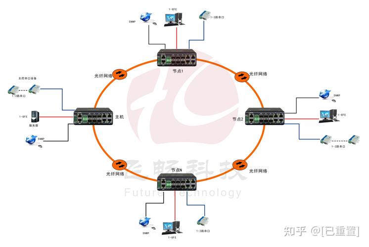 光纤自环怎么做（如何光纤自环）