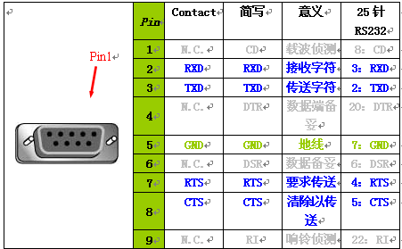 数控接口标准（数控接口技术）