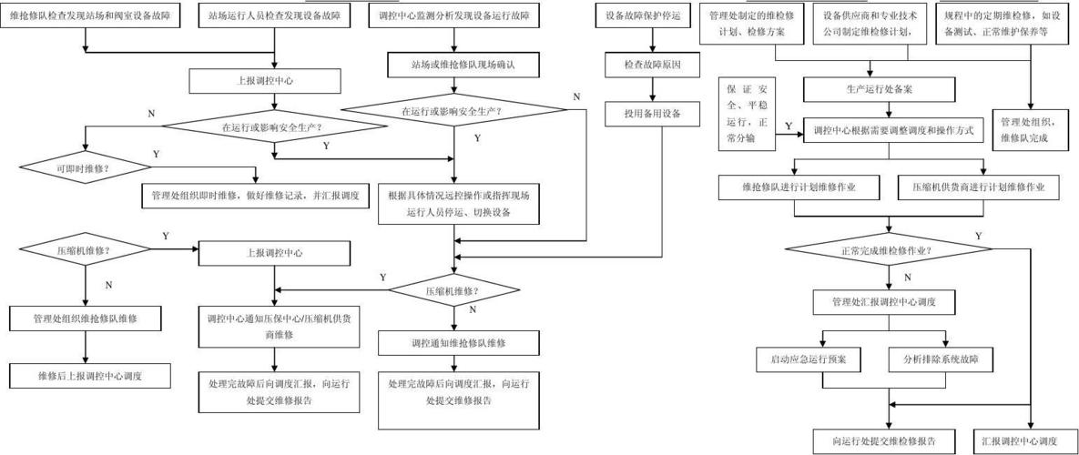 设备检修方法（设备检修方法的选择）-图2