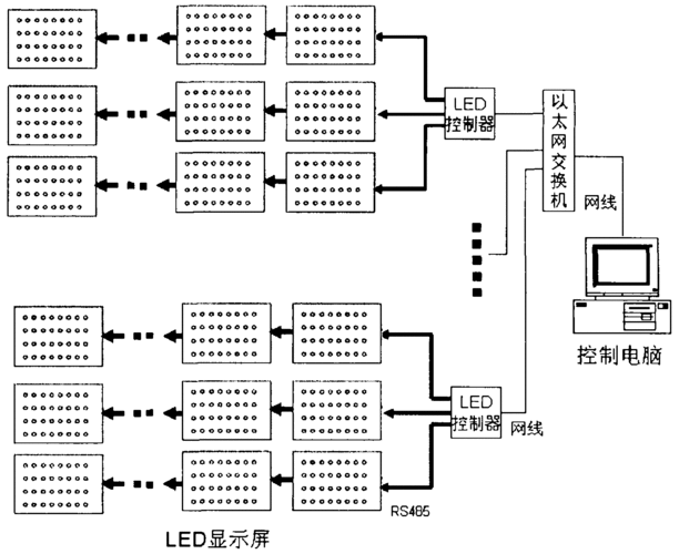 led液晶显示屏亮度标准（led显示屏亮度调节原理）