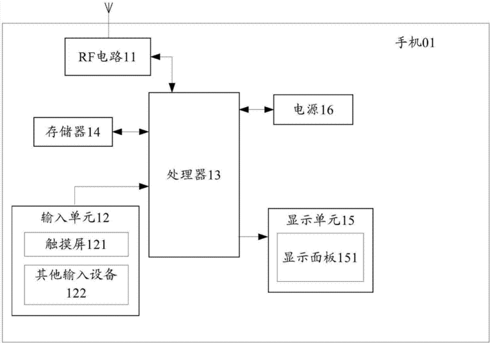 led液晶显示屏亮度标准（led显示屏亮度调节原理）-图3