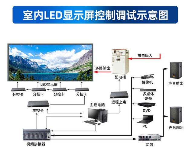 led液晶显示屏亮度标准（led显示屏亮度调节原理）-图2