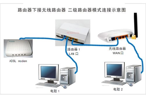 路由器只能连接2个设备（路由器只能连接2个设备上网）-图2