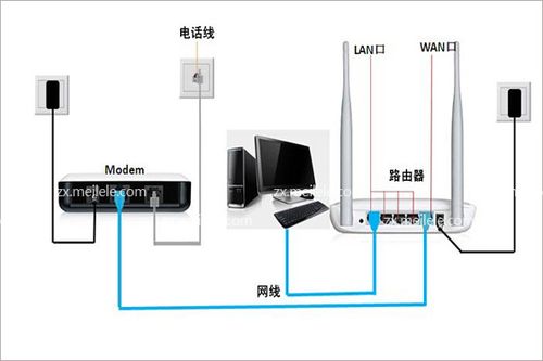 路由器只能连接2个设备（路由器只能连接2个设备上网）-图3