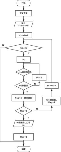 c语言怎么仿真时序逻辑（c语言电路仿真）