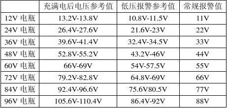 电池测压多少标准（电池测压多少标准值）