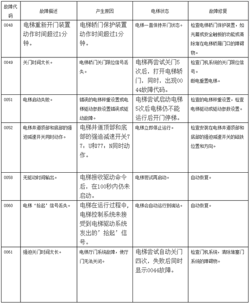 通力调故障怎么调（通力故障查询）-图3