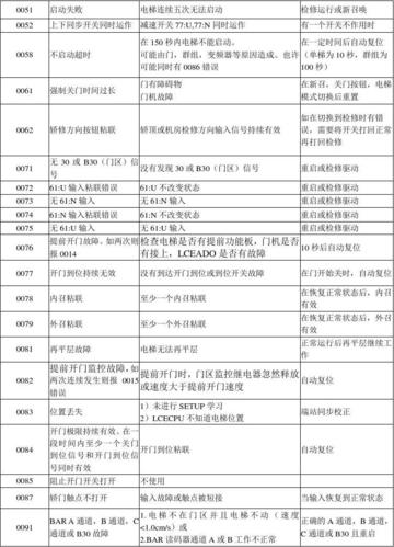 通力调故障怎么调（通力故障查询）-图2