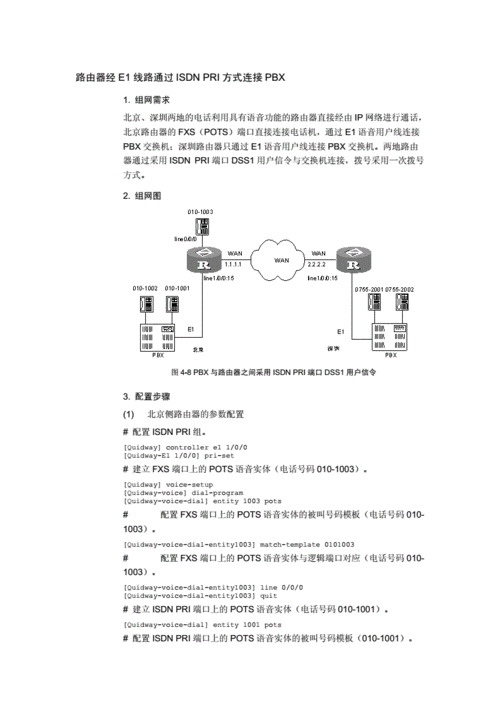 isdn设备（isdn协议）-图3