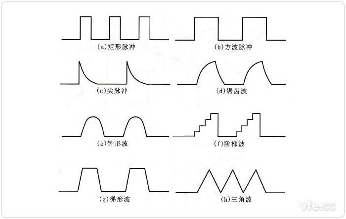 脉冲信号是怎么来的（脉冲信号是怎样形成的）-图1