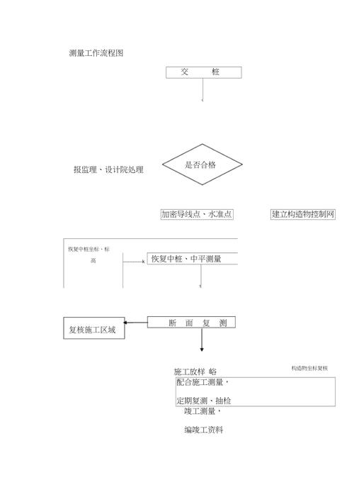 测量标准工时的方法（标准工时测量流程图）