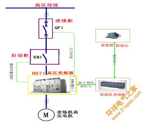 高压变频器怎么合闸（高压变频器分合闸顺序）-图3