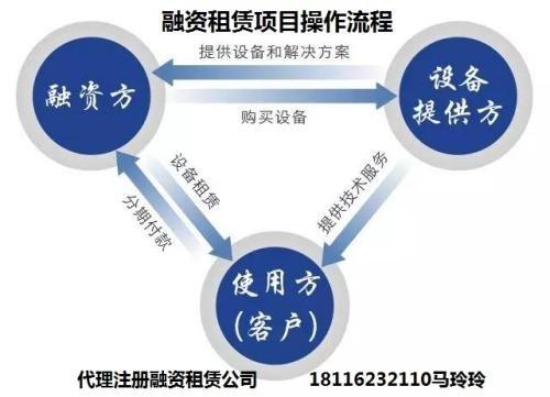 零关税设备（零关税设备可以做融资租赁吗）-图2