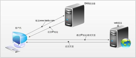 网络设备存在劫持（网络设备存在劫持怎么办）