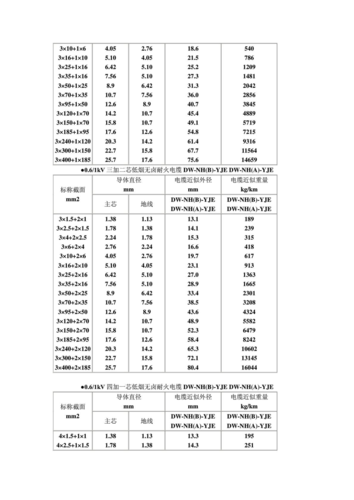 怎么算电缆标准线径（怎么算电缆的直径）-图2