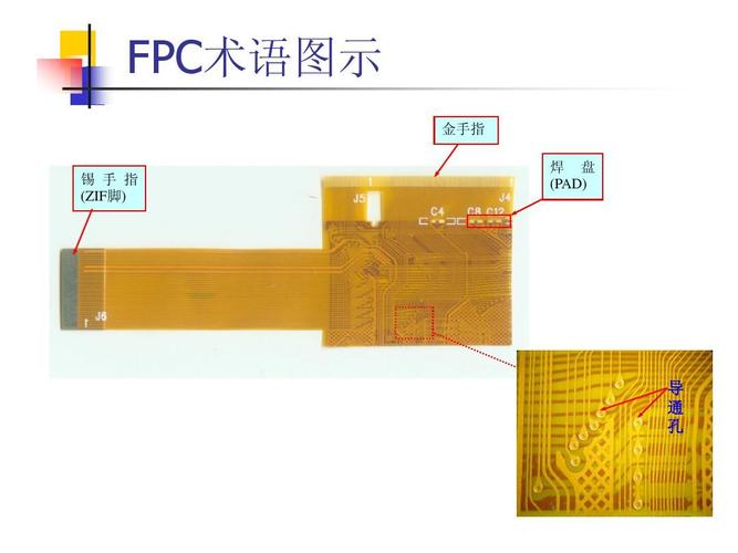 fpc技术要求及标准（fpc专业术语）-图2