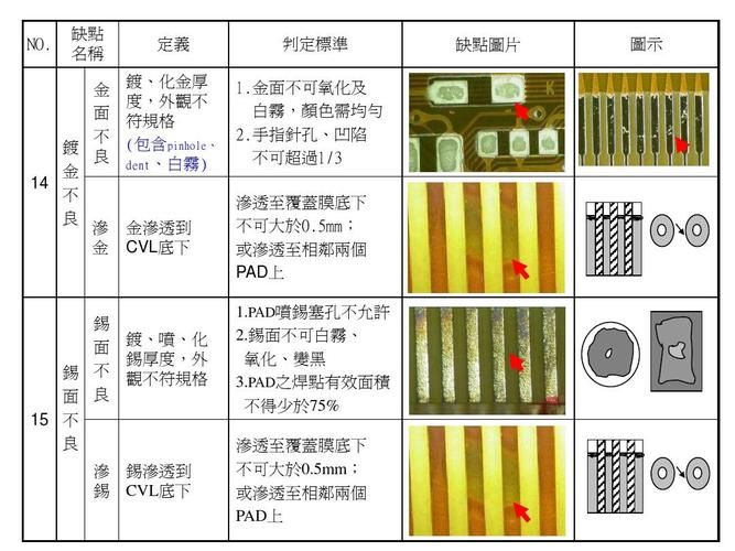 fpc技术要求及标准（fpc专业术语）-图1