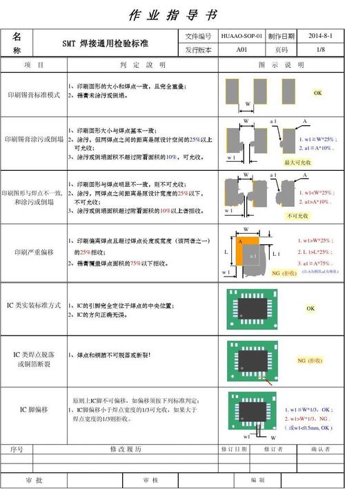 smt焊接焊点标准（smt焊接工艺要求）