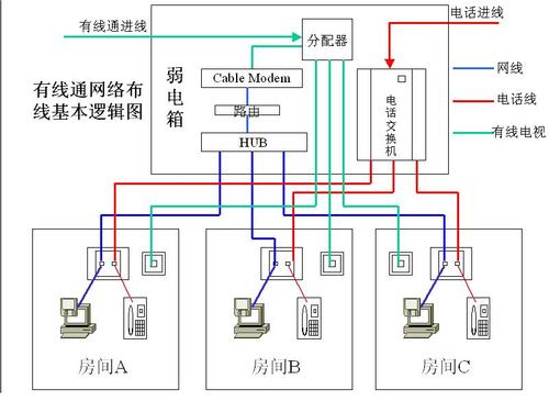 布线接线标准图片（布线接线标准图片高清）-图2