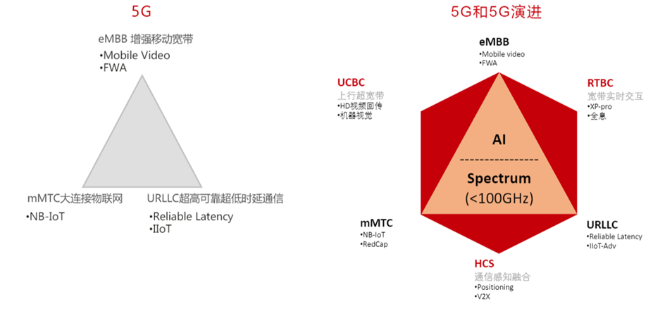 5g标准谁说了算（5g标准是谁的）-图2