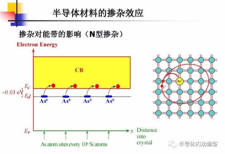 p型掺杂标准校准件（什么是p型掺杂）