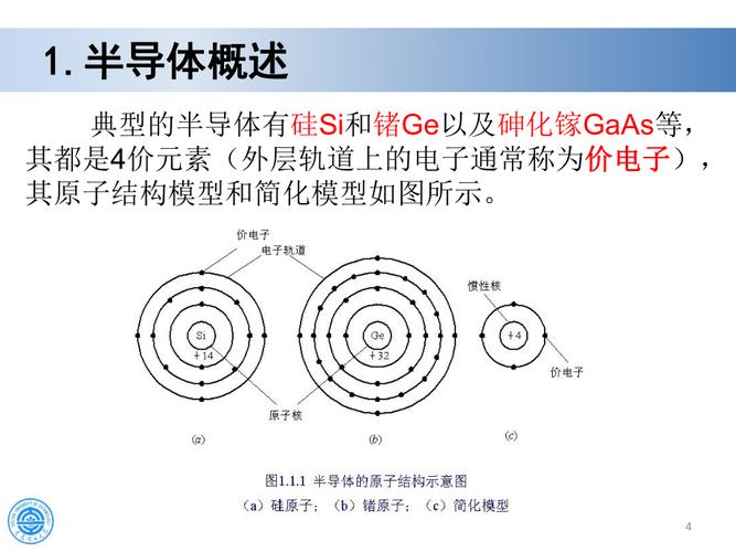 p型掺杂标准校准件（什么是p型掺杂）-图2