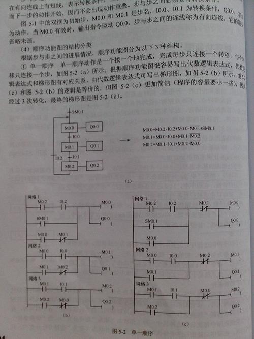 plc梯形图怎么简化（plc梯形图新手必看）-图1