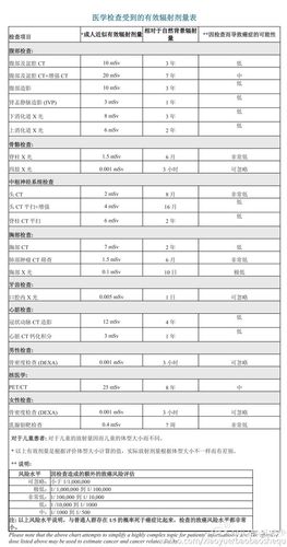 辐射干扰db标准（辐射干扰db标准是多少）-图3