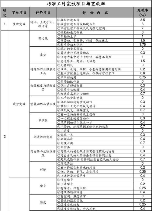 宽放率标准（宽放率是什么意思）