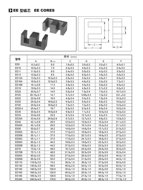 磁芯尺寸标准（磁芯尺寸标准是多少）-图1