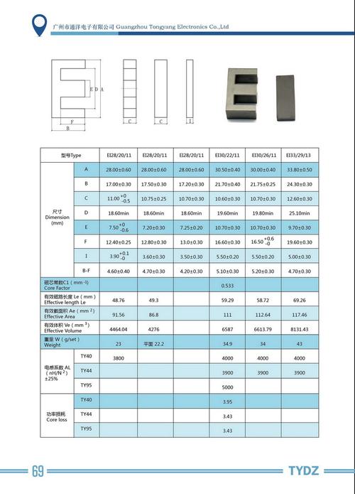 磁芯尺寸标准（磁芯尺寸标准是多少）-图2