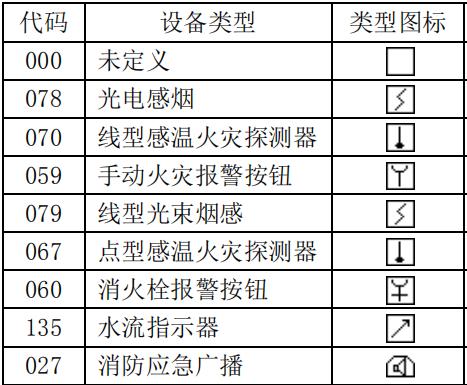 2910设备（设备状态代码19）