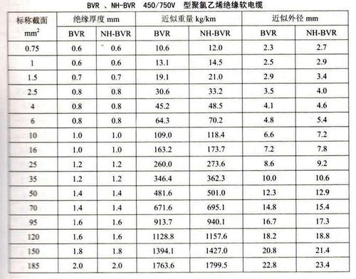 高性能线缆标准与识别（高性能电线电缆型号规格）