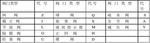 阀的标准规范（阀门标准有哪些适用范围）-图3