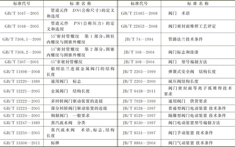 阀的标准规范（阀门标准有哪些适用范围）-图2