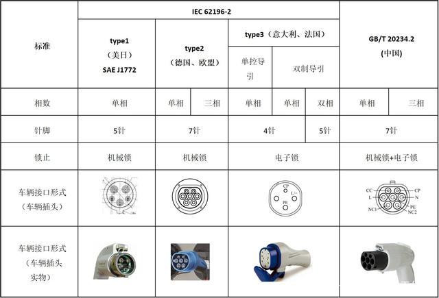 iec充电接口标准（充电接口国标）