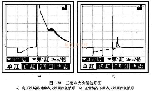 标准点火波形分析（点火波形的含义）-图2