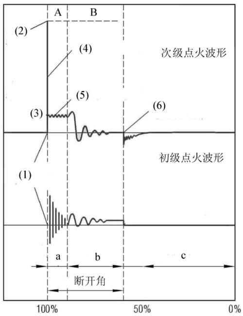 标准点火波形分析（点火波形的含义）-图3