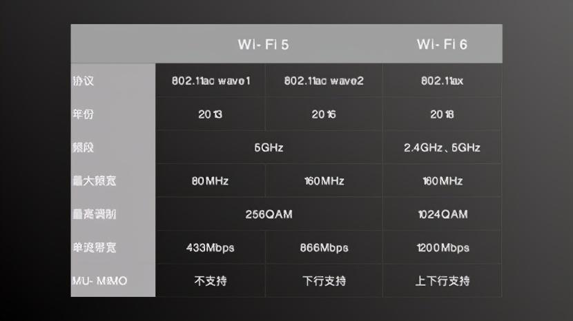 wifi11g协议标准（wifi的11g,11b,11n）-图3