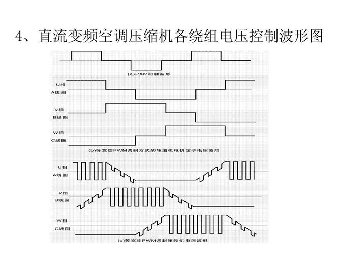 分合闸减去标准波形（分合闸动作电压）