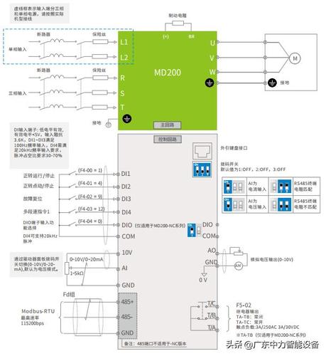 汇川驱动怎么识别惯量（汇川驱动接线）-图2