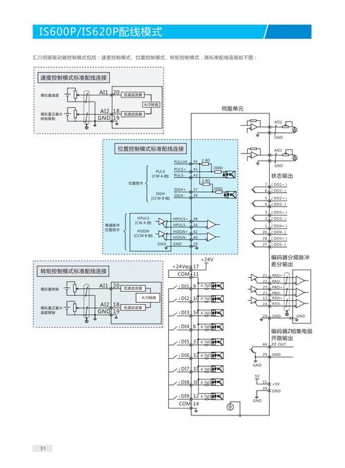 汇川驱动怎么识别惯量（汇川驱动接线）-图1